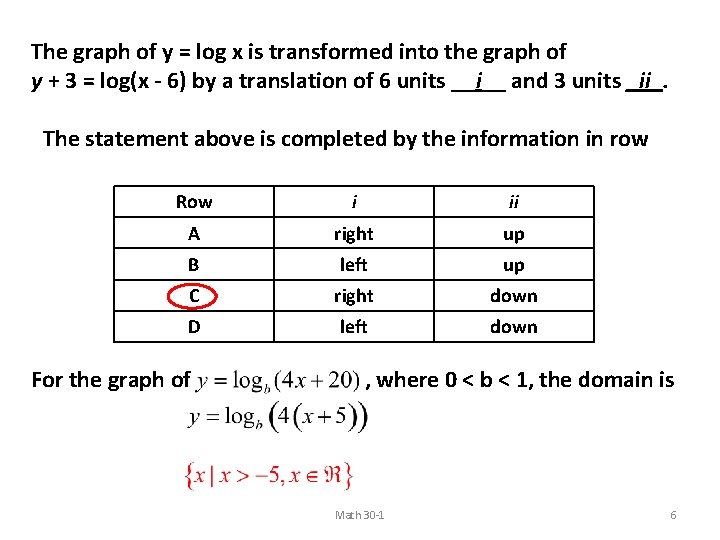 The graph of y = log x is transformed into the graph of y