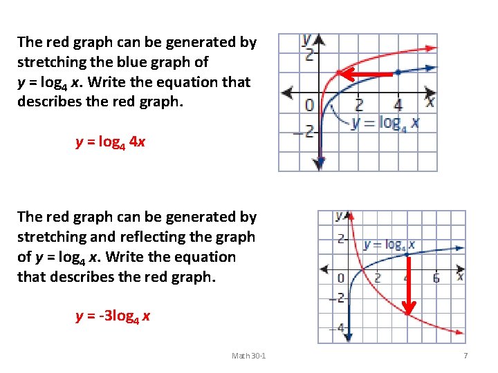 The red graph can be generated by stretching the blue graph of y =