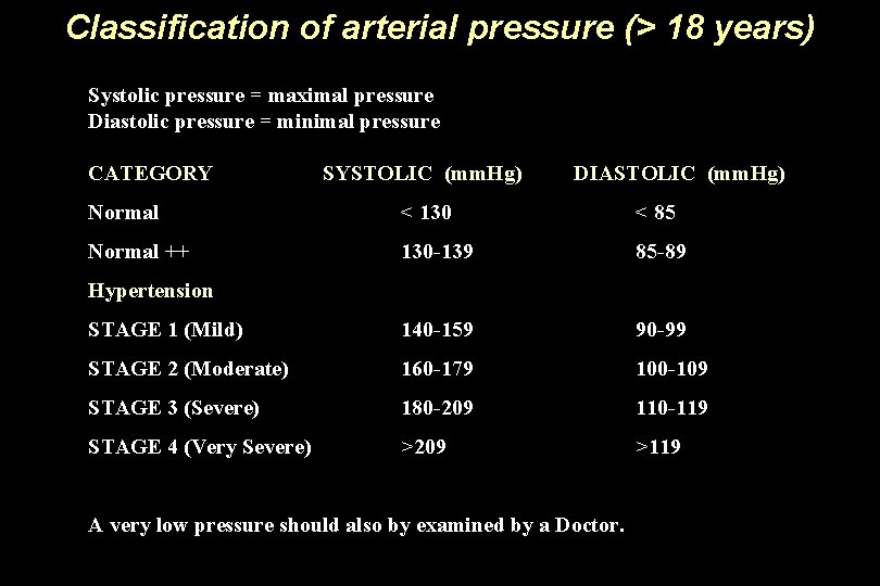 Classification of arterial pressure (> 18 years) Systolic pressure = maximal pressure Diastolic pressure