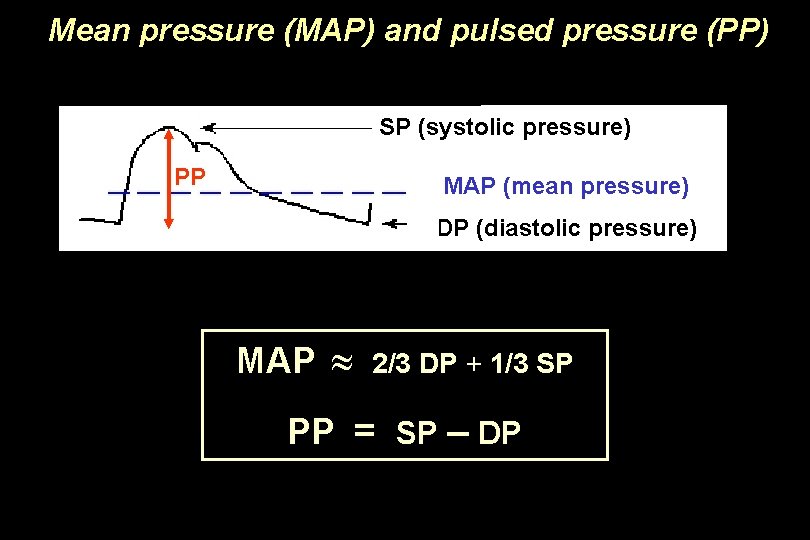 Mean pressure (MAP) and pulsed pressure (PP) SP (systolic pressure) PP MAP (mean pressure)