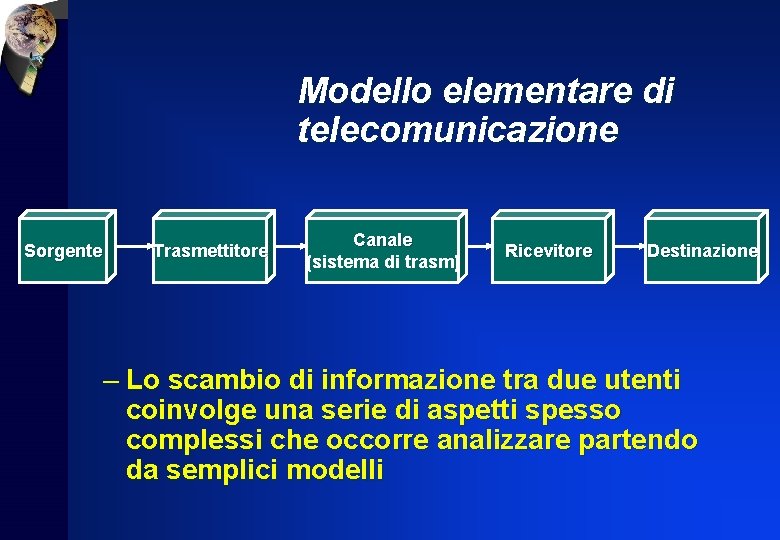 Modello elementare di telecomunicazione Sorgente Trasmettitore Canale (sistema di trasm) Ricevitore Destinazione – Lo