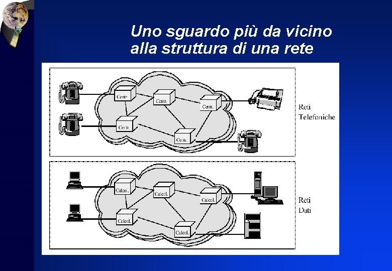 Uno sguardo più da vicino alla struttura di una rete 