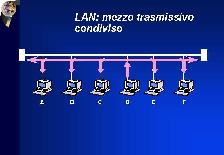 LAN: mezzo trasmissivo condiviso A B C D E F 