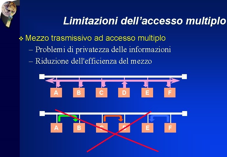Limitazioni dell’accesso multiplo v Mezzo trasmissivo ad accesso multiplo – Problemi di privatezza delle
