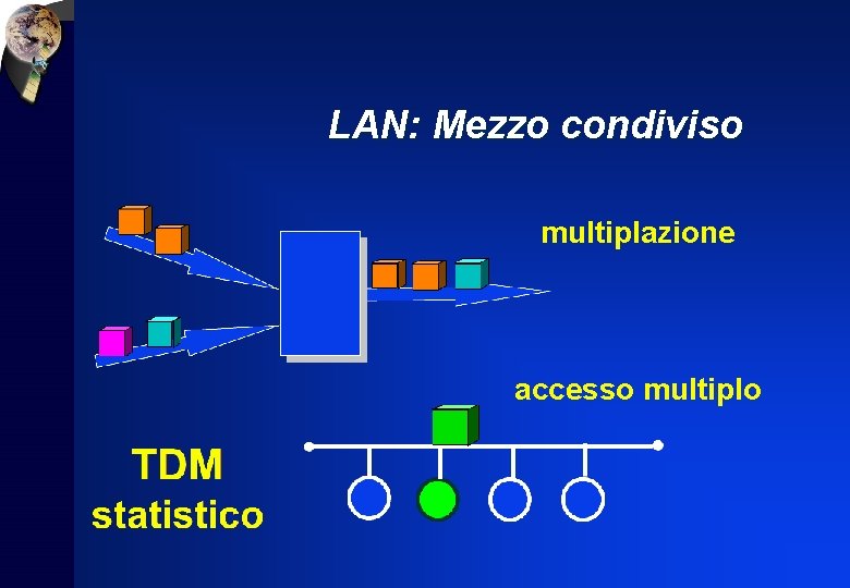 LAN: Mezzo condiviso multiplazione accesso multiplo 