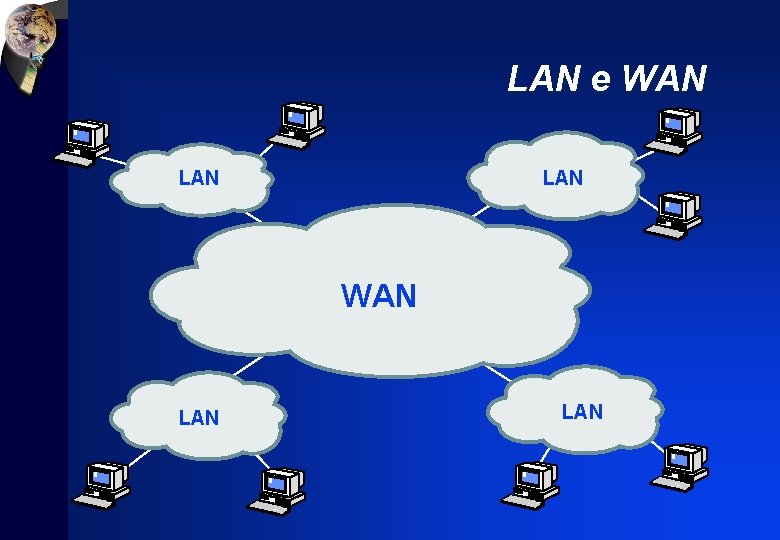 LAN e WAN LAN LAN 