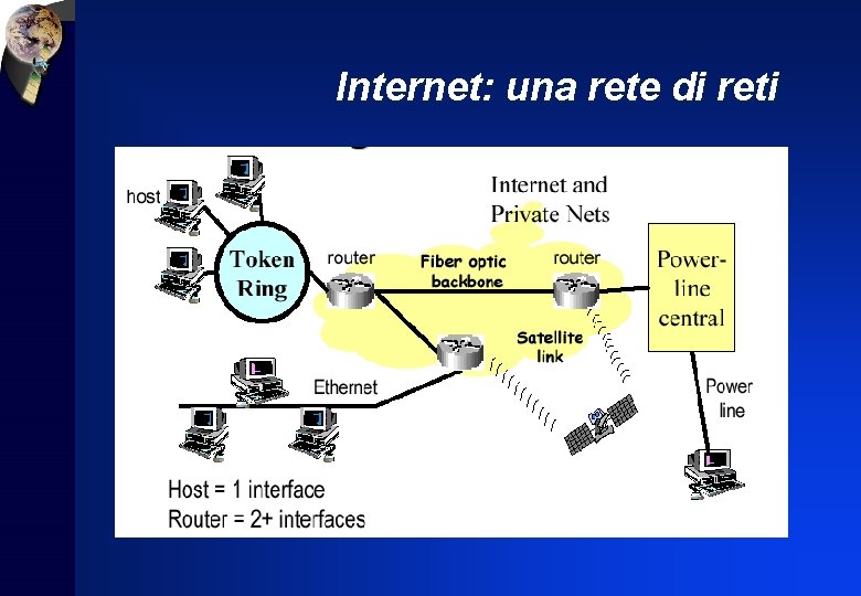 Internet: una rete di reti 