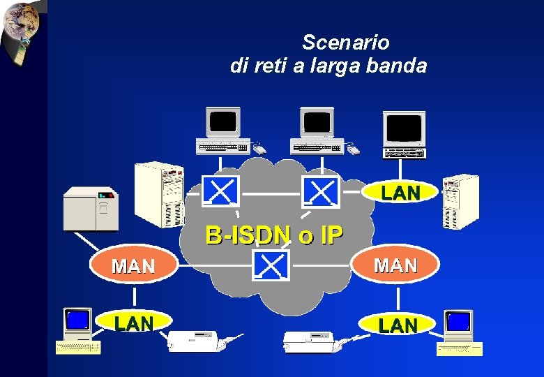 Scenario di reti a larga banda 