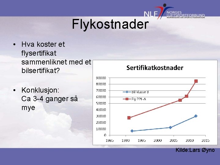 Flykostnader • Hva koster et flysertifikat sammenliknet med et bilsertifikat? • Konklusjon: Ca 3