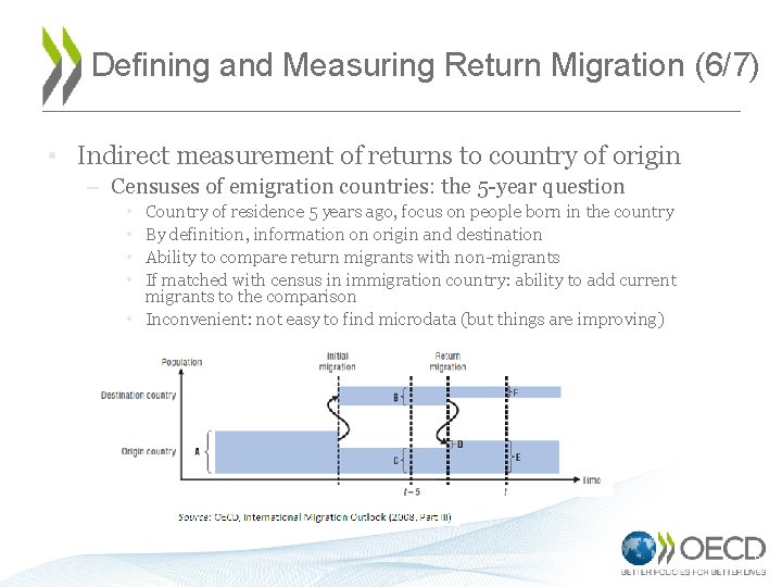 Defining and Measuring Return Migration (6/7) • Indirect measurement of returns to country of