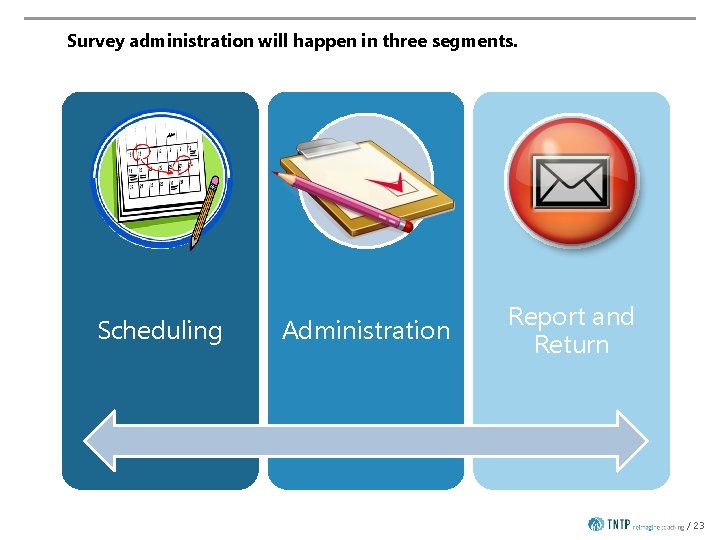 Survey administration will happen in three segments. Scheduling Administration Report and Return / 23