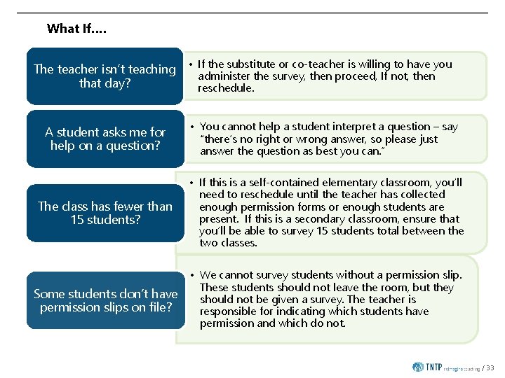 What If…. The teacher isn’t teaching that day? • If the substitute or co-teacher