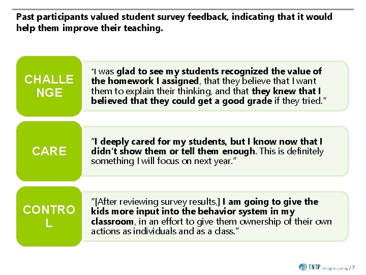 Past participants valued student survey feedback, indicating that it would help them improve their