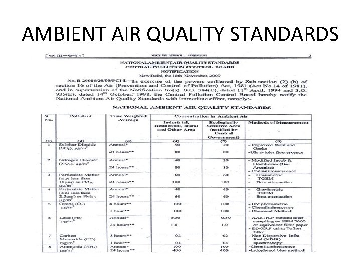 AMBIENT AIR QUALITY STANDARDS 