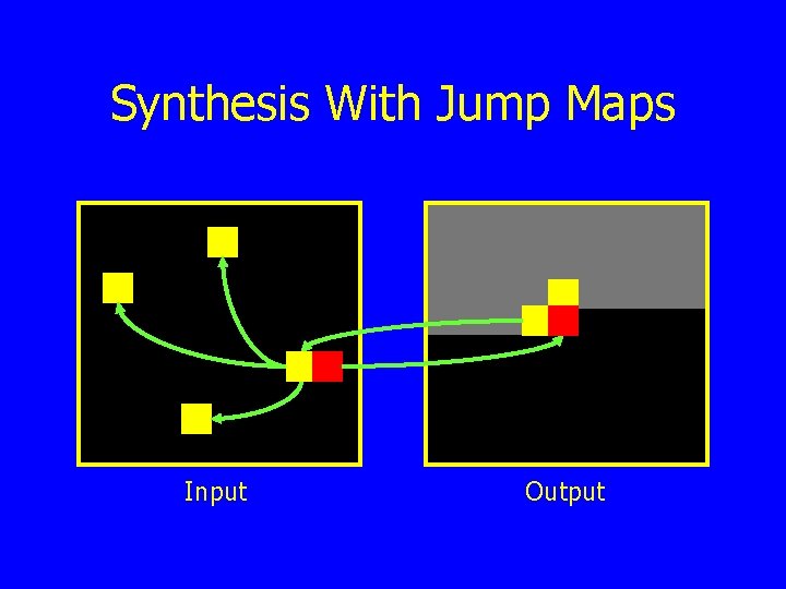 Synthesis With Jump Maps Input Output Synthesis With Jump Maps Input Output