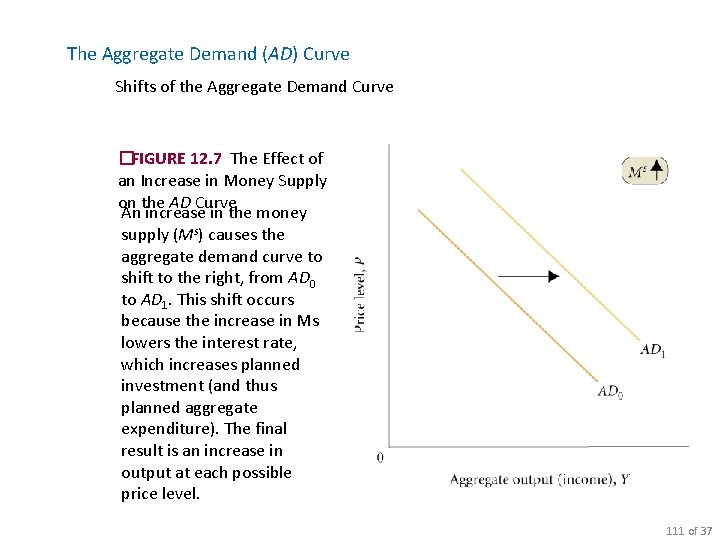 The Aggregate Demand (AD) Curve Shifts of the Aggregate Demand Curve �FIGURE 12. 7