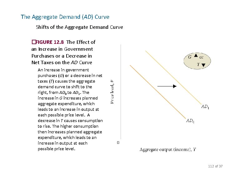 The Aggregate Demand (AD) Curve Shifts of the Aggregate Demand Curve �FIGURE 12. 8