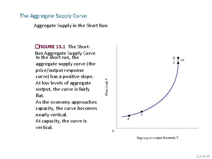 The Aggregate Supply Curve Aggregate Supply in the Short Run �FIGURE 13. 1 The