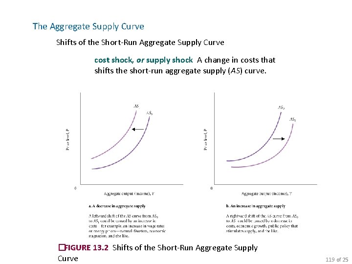 The Aggregate Supply Curve Shifts of the Short-Run Aggregate Supply Curve cost shock, or