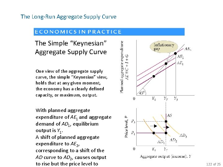 The Long-Run Aggregate Supply Curve The Simple “Keynesian” Aggregate Supply Curve One view of