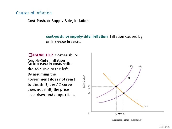 Causes of Inflation Cost-Push, or Supply-Side, Inflation cost-push, or supply-side, inflation Inflation caused by