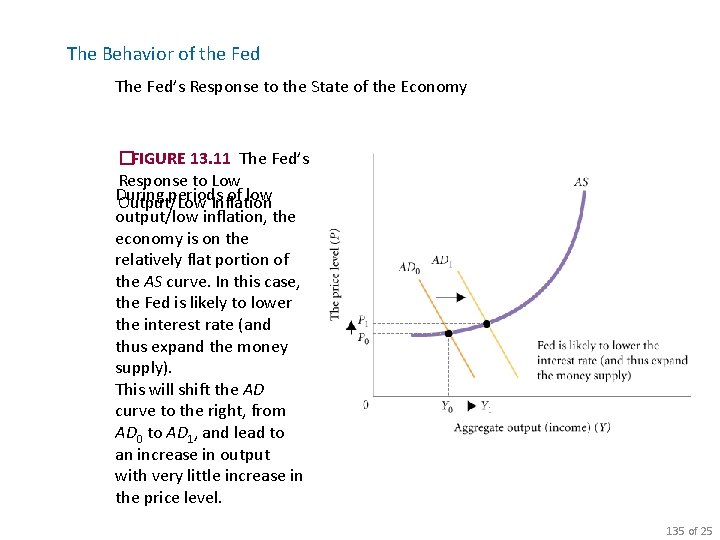 The Behavior of the Fed The Fed’s Response to the State of the Economy