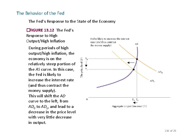 The Behavior of the Fed The Fed’s Response to the State of the Economy