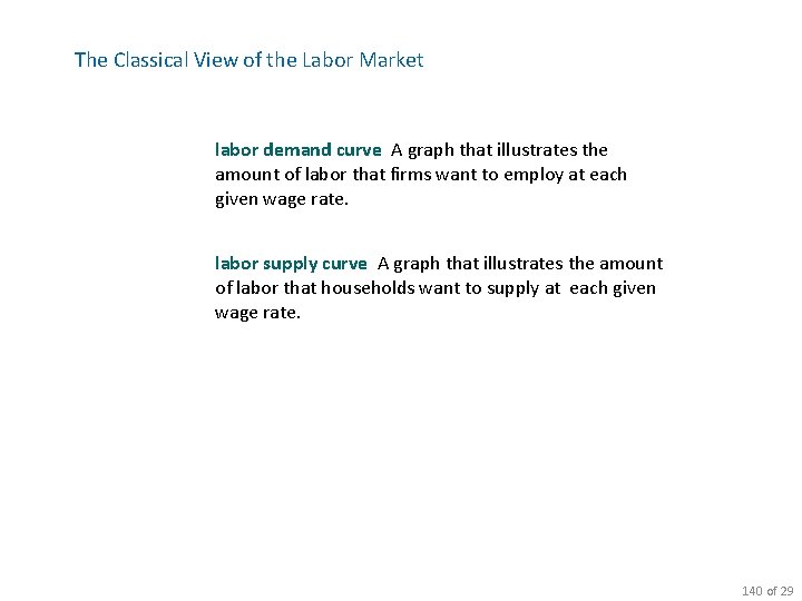 The Classical View of the Labor Market labor demand curve A graph that illustrates