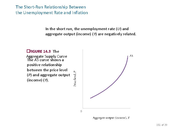 The Short-Run Relationship Between the Unemployment Rate and Inflation In the short run, the