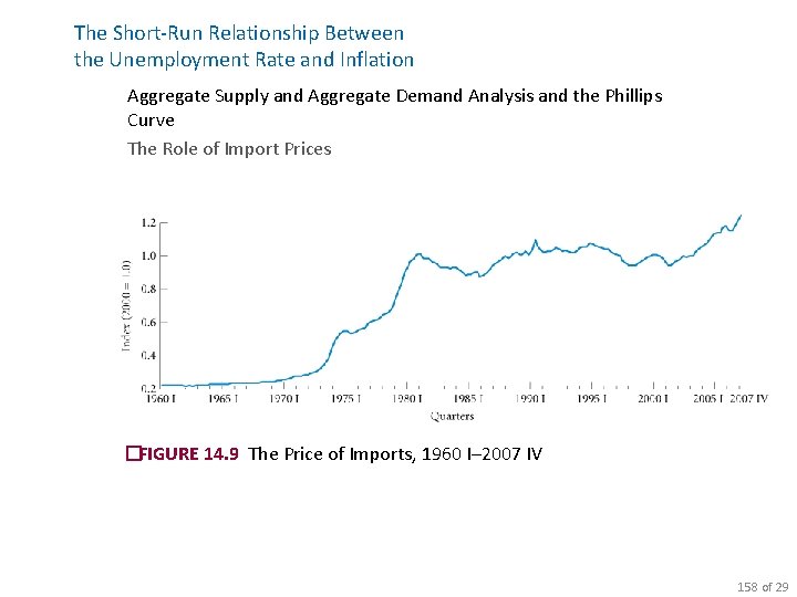The Short-Run Relationship Between the Unemployment Rate and Inflation Aggregate Supply and Aggregate Demand