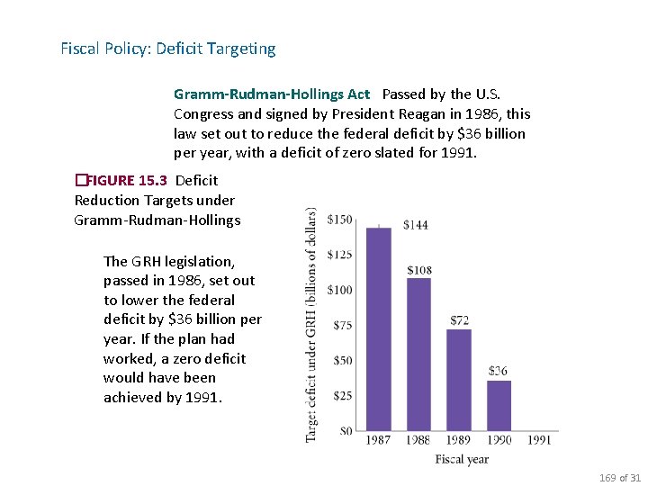 Fiscal Policy: Deficit Targeting Gramm-Rudman-Hollings Act Passed by the U. S. Congress and signed Fiscal Policy: Deficit Targeting Gramm-Rudman-Hollings Act Passed by the U. S. Congress and signed