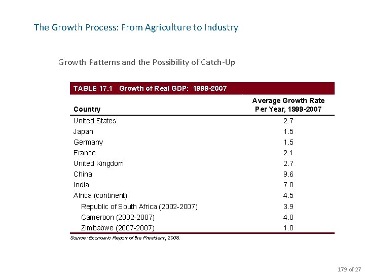 The Growth Process: From Agriculture to Industry Growth Patterns and the Possibility of Catch-Up