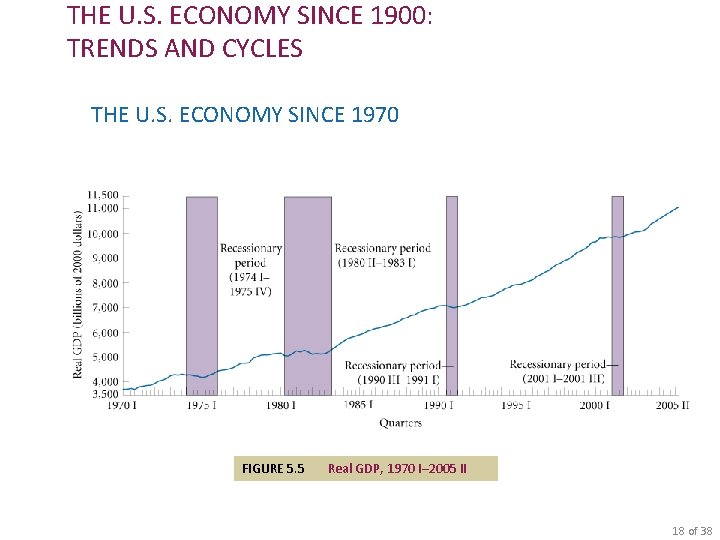 THE U. S. ECONOMY SINCE 1900: TRENDS AND CYCLES THE U. S. ECONOMY SINCE