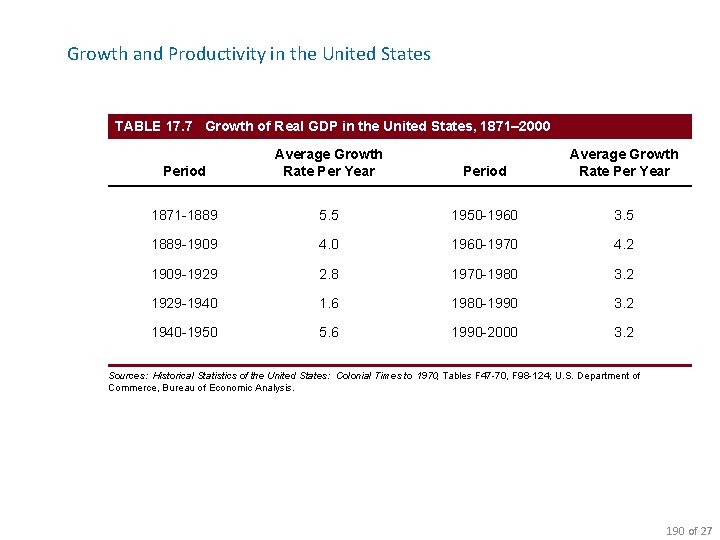 Growth and Productivity in the United States TABLE 17. 7 Growth of Real GDP