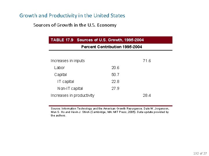Growth and Productivity in the United States Sources of Growth in the U. S.