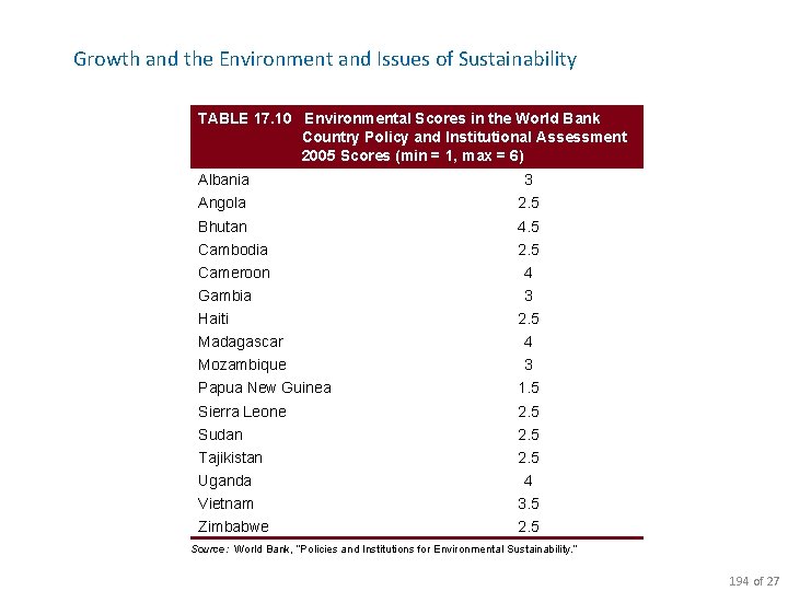 Growth and the Environment and Issues of Sustainability TABLE 17. 10 Environmental Scores in