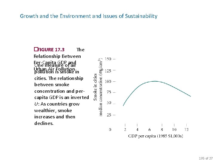 Growth and the Environment and Issues of Sustainability �FIGURE 17. 3 The Relationship Between