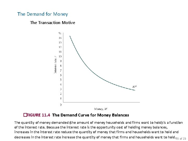 The Demand for Money The Transaction Motive �FIGURE 11. 4 The Demand Curve for
