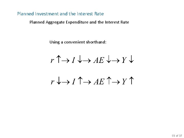 Planned Investment and the Interest Rate Planned Aggregate Expenditure and the Interest Rate Using