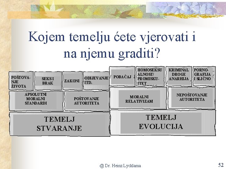 Kojem temelju ćete vjerovati i na njemu graditi? POŠTOVANJE ŽIVOTA SEKS I BRAK APSOLUTNI