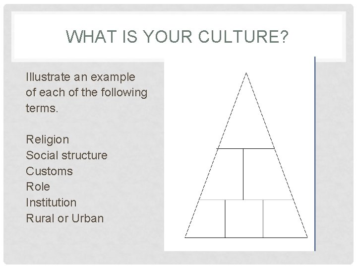 WHAT IS YOUR CULTURE? Illustrate an example of each of the following terms. Religion