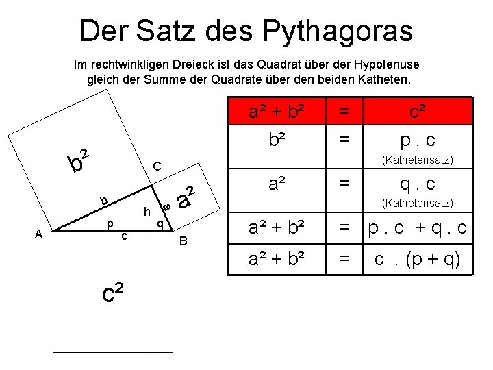 Der Satz des Pythagoras Im rechtwinkligen Dreieck ist das Quadrat über der Hypotenuse gleich