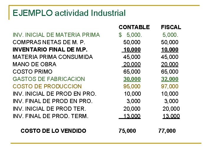 EJEMPLO actividad Industrial INV. INICIAL DE MATERIA PRIMA COMPRAS NETAS DE M. P. INVENTARIO