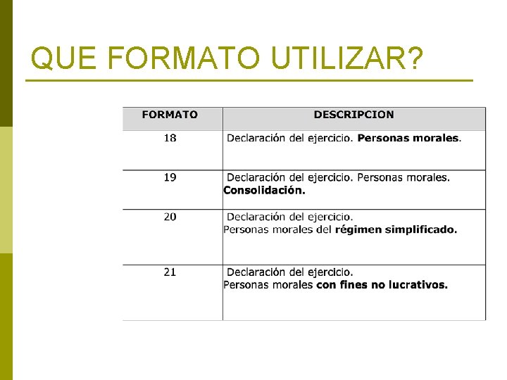 QUE FORMATO UTILIZAR? 