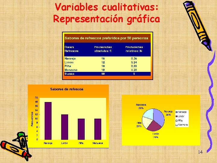 Variables cualitativas: Representación gráfica 14 Variables cualitativas: Representación gráfica 14