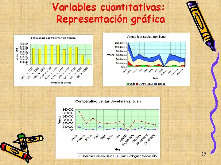 Variables cuantitativas: Representación gráfica 15 Variables cuantitativas: Representación gráfica 15