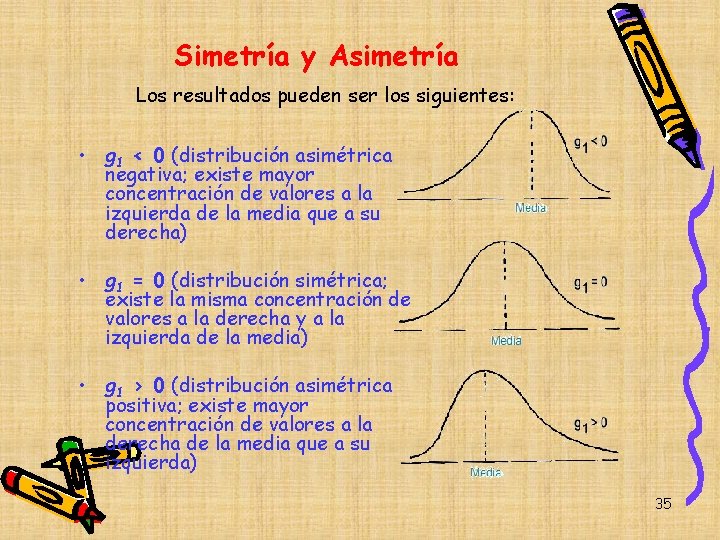 Simetría y Asimetría Los resultados pueden ser los siguientes: • g 1 < 0 Simetría y Asimetría Los resultados pueden ser los siguientes: • g 1 < 0