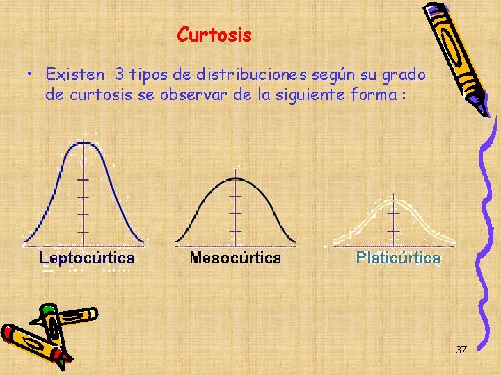 Curtosis • Existen 3 tipos de distribuciones según su grado de curtosis se observar Curtosis • Existen 3 tipos de distribuciones según su grado de curtosis se observar