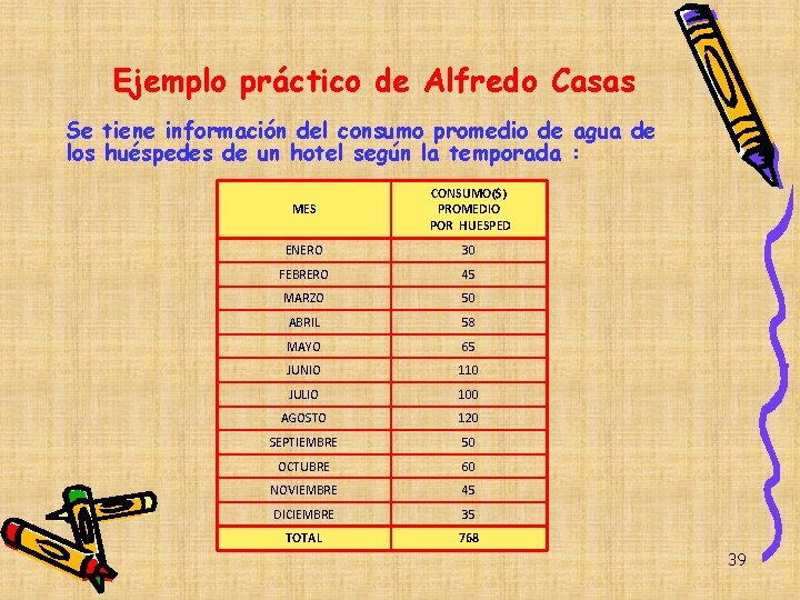 Ejemplo práctico de Alfredo Casas Se tiene información del consumo promedio de agua de Ejemplo práctico de Alfredo Casas Se tiene información del consumo promedio de agua de