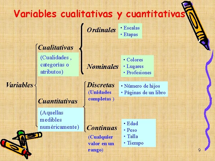 Variables cualitativas y cuantitativas Ordinales (Cualidades , categorías o atributos) Nominales (Unidades completas ) Variables cualitativas y cuantitativas Ordinales (Cualidades , categorías o atributos) Nominales (Unidades completas )